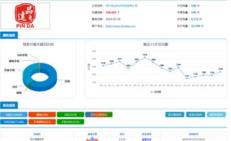 亳州市值得信賴的搜索推廣網(wǎng)絡(luò)技術(shù)服務(wù)商推薦